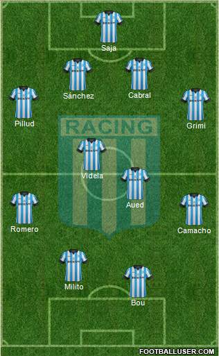 Racing Club Formation 2015