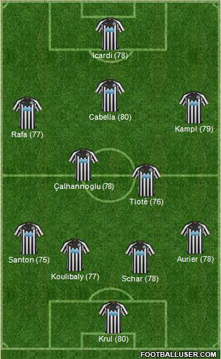 Newcastle United Formation 2015