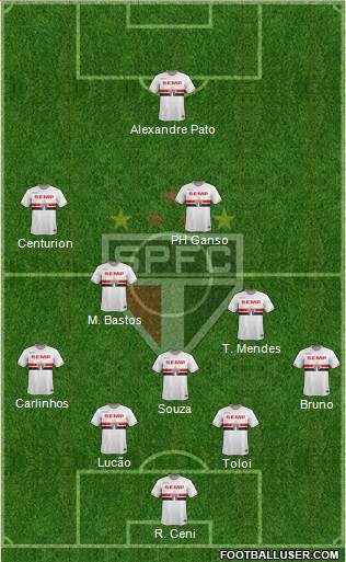 São Paulo FC Formation 2015