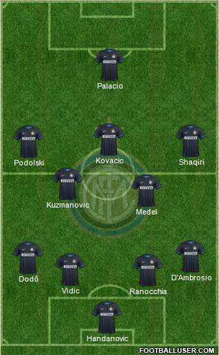 F.C. Internazionale Formation 2015