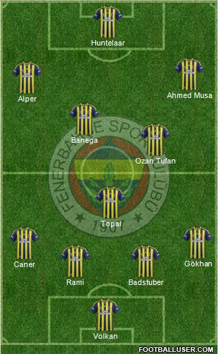 Fenerbahçe SK Formation 2015