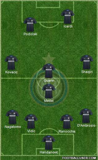 F.C. Internazionale Formation 2015