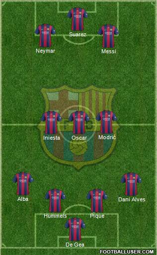 F.C. Barcelona Formation 2015