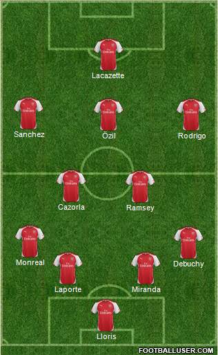 Arsenal Formation 2015
