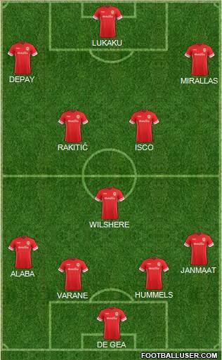 Cardiff City Formation 2015