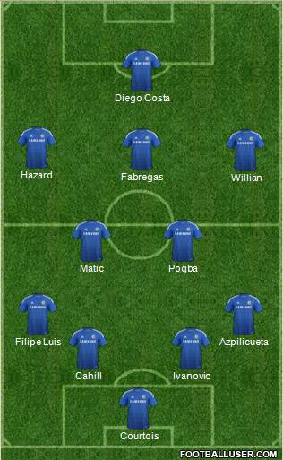 Chelsea Formation 2015