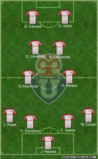 CF Universidad de Chile Formation 2015