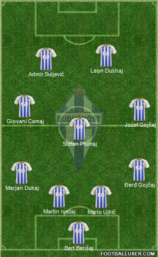 FK Buducnost Podgorica Formation 2015