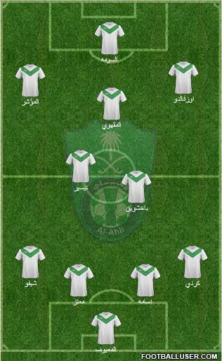 Al-Ahli (KSA) Formation 2015
