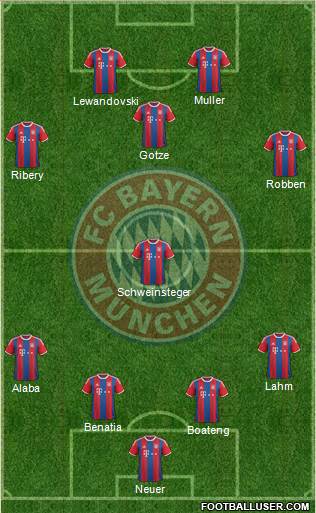 FC Bayern München Formation 2015