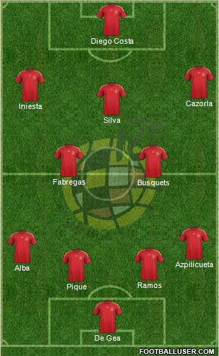 Spain Formation 2015