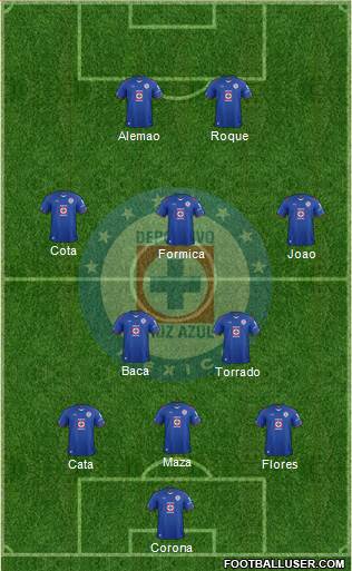 Club Deportivo Cruz Azul Formation 2015