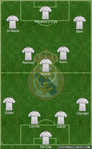 Real Madrid C.F. Formation 2015