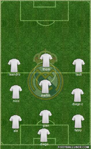 Real Madrid C.F. Formation 2015