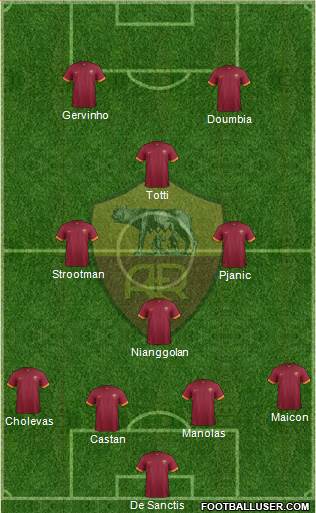 AS Roma Formation 2015
