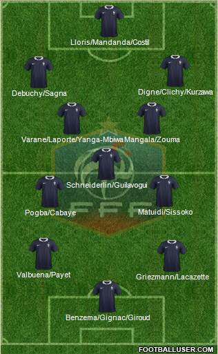 France Formation 2015