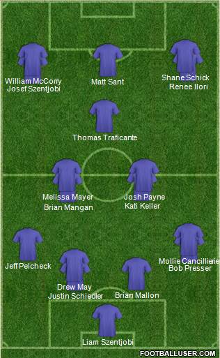 Philadelphia Union Formation 2015