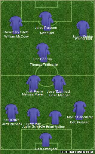 Philadelphia Union Formation 2015