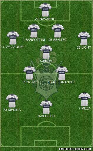 Gimnasia y Esgrima de La Plata Formation 2015