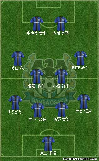 Gamba Osaka Formation 2015