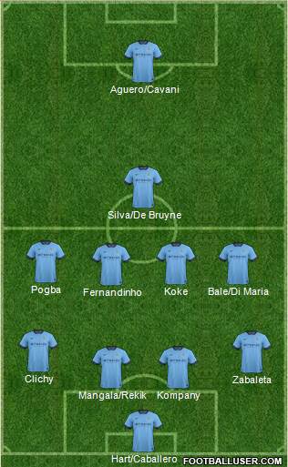 Manchester City Formation 2015