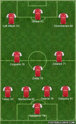 Arsenal Formation 2015
