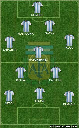 Argentina Formation 2015