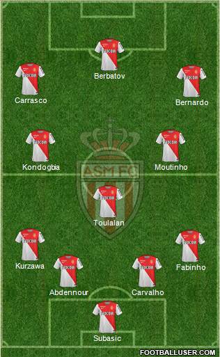 AS Monaco FC Formation 2015