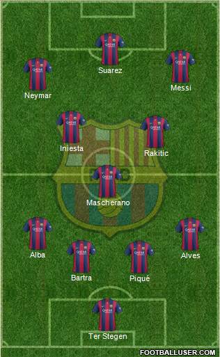 F.C. Barcelona Formation 2015