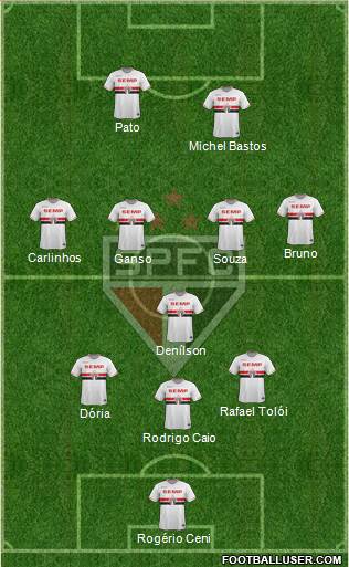 São Paulo FC Formation 2015