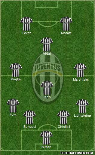 Juventus Formation 2015
