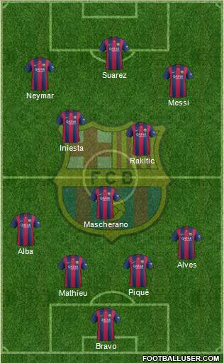 F.C. Barcelona Formation 2015