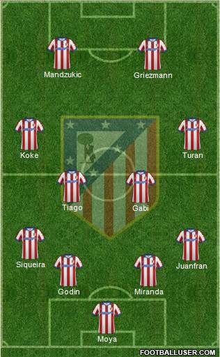 C. Atlético Madrid S.A.D. Formation 2015