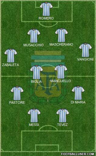 Argentina Formation 2015