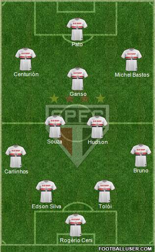 São Paulo FC Formation 2015