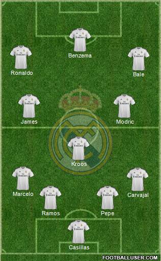 Real Madrid C.F. Formation 2015