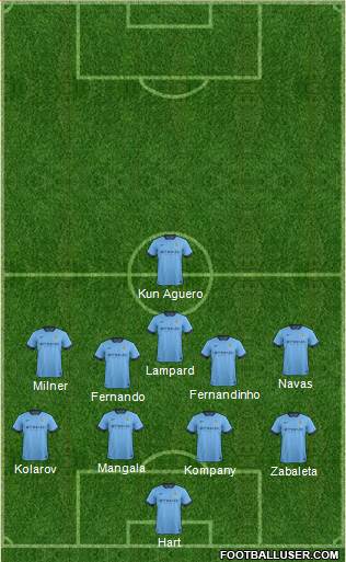 Manchester City Formation 2015