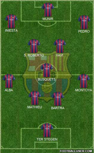 F.C. Barcelona Formation 2015