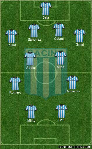 Racing Club Formation 2015