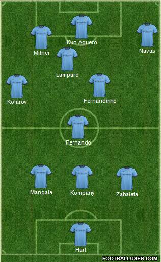 Manchester City Formation 2015