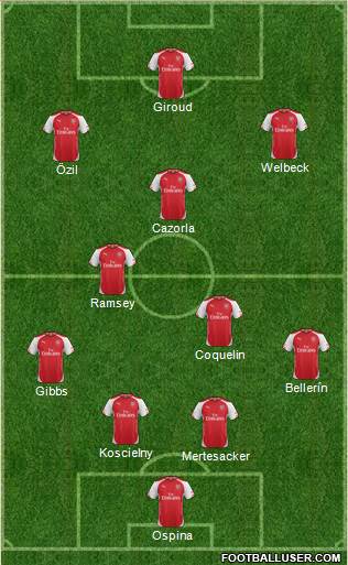 Arsenal Formation 2015