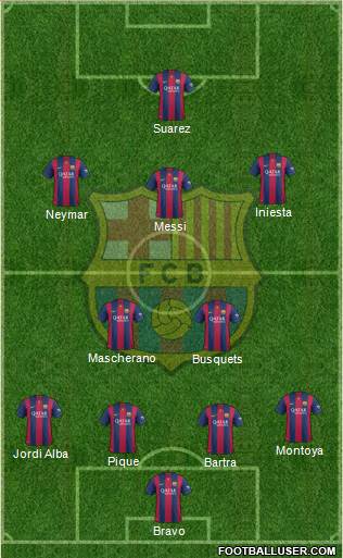 F.C. Barcelona Formation 2015