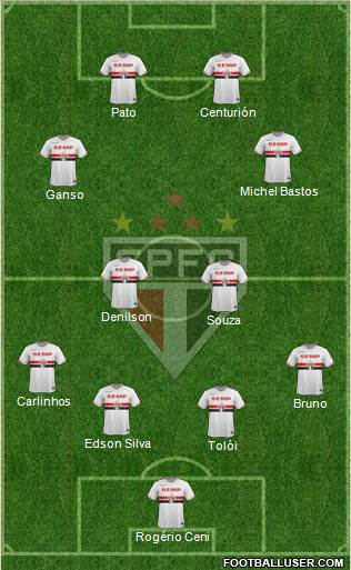 São Paulo FC Formation 2015