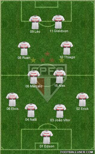 São Paulo FC Formation 2015