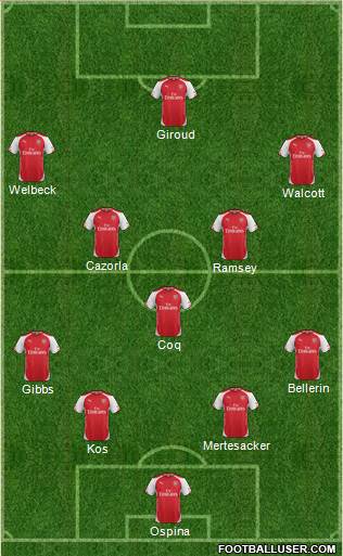 Arsenal Formation 2015