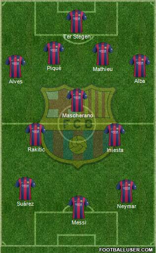 F.C. Barcelona Formation 2015