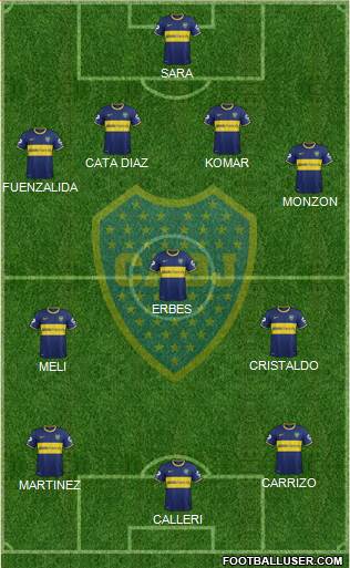 Boca Juniors Formation 2015
