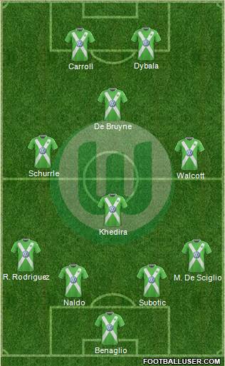 VfL Wolfsburg Formation 2015
