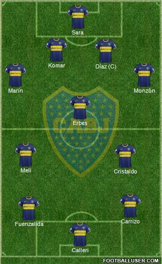 Boca Juniors Formation 2015