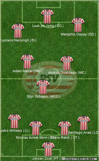 PSV Formation 2015